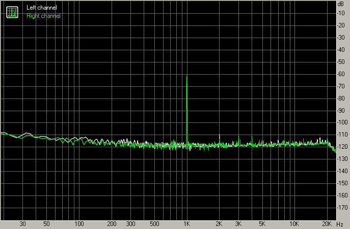 Spectrum graph